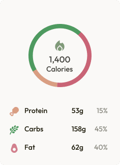 Your Complete Daily Nutrition Snapshot