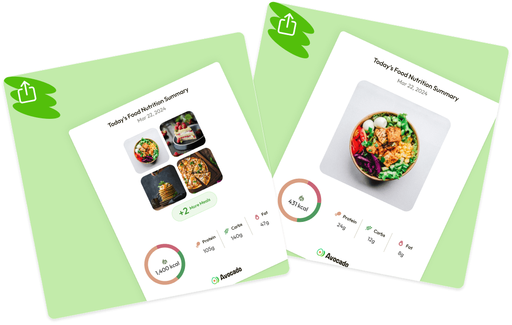 Share your nutrition & goals progress